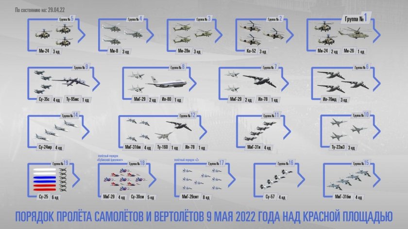 Схема парада Победы 2022 в Москве