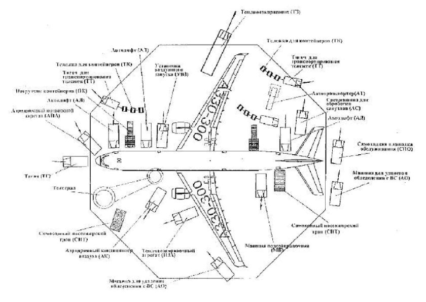 Схема подъезда спецтранспорта к вс Боинг 777