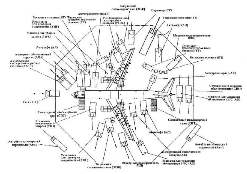 Схема подъезда спецтранспорта к самолету АН 24