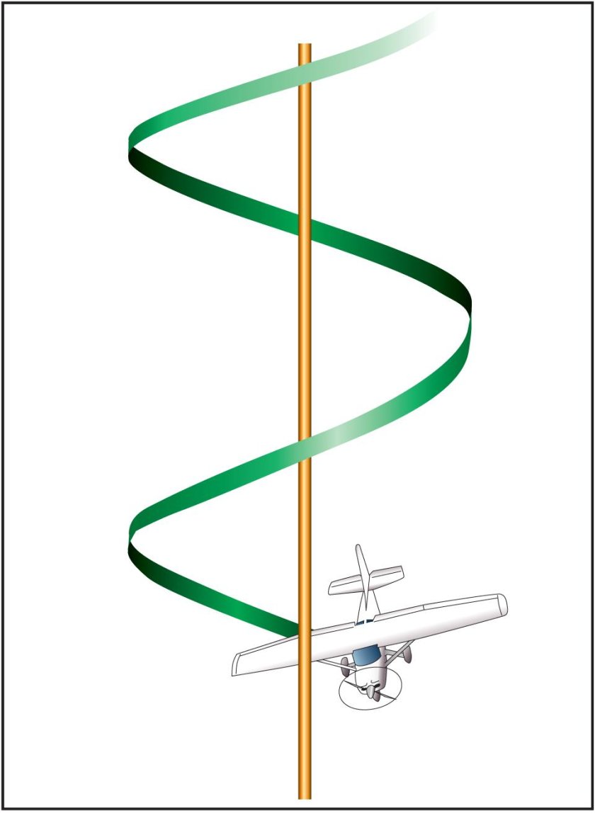 Авторотация вертолета
