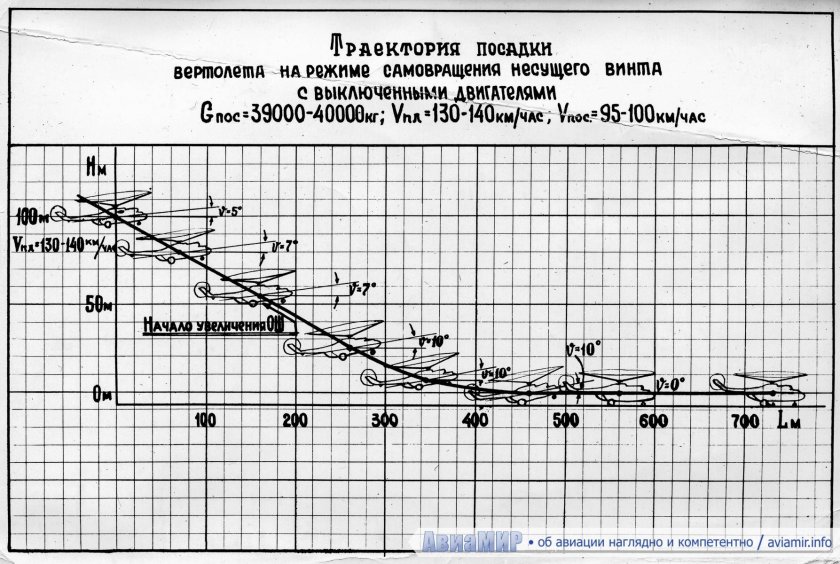 Высотная характеристика двигателя