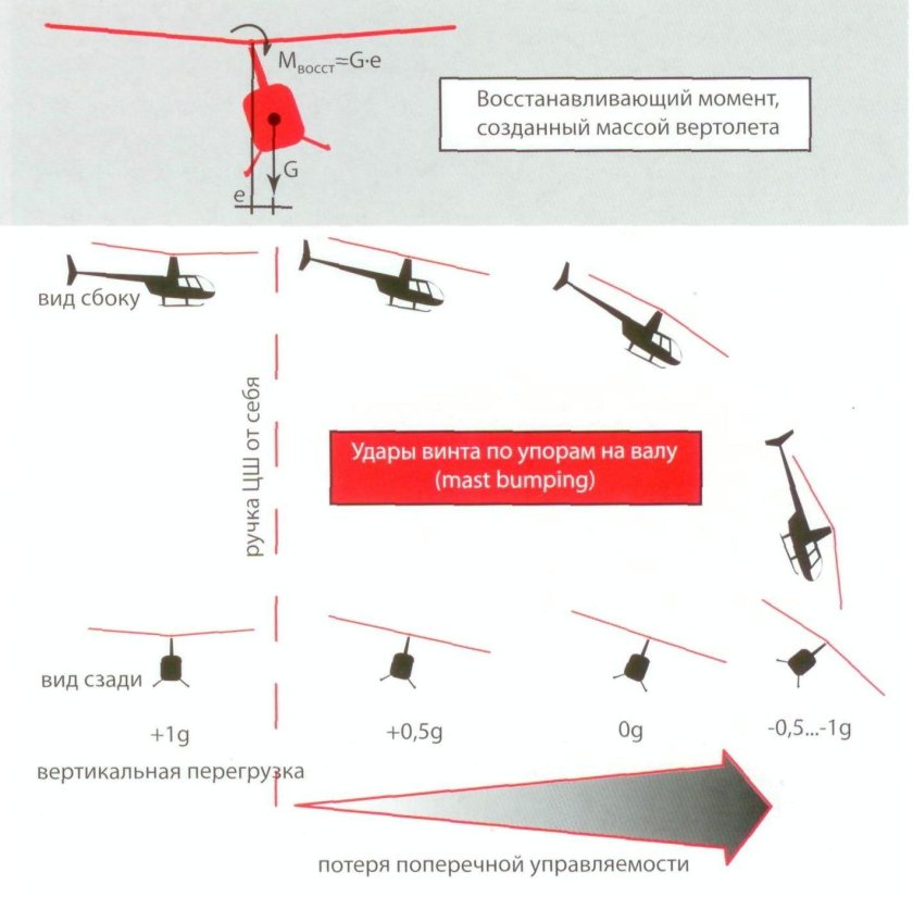 Подход к вертолету