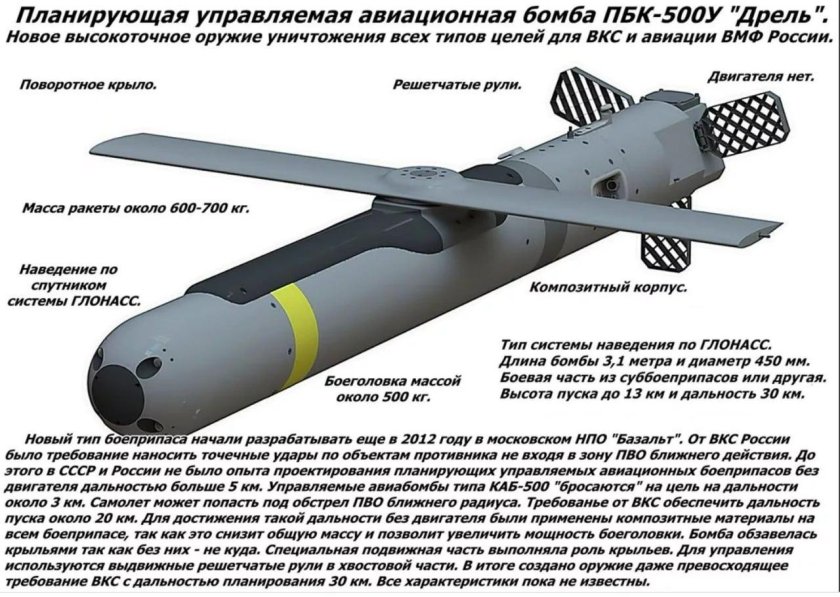 Авиационная бомба ПБК-500у «дрель»