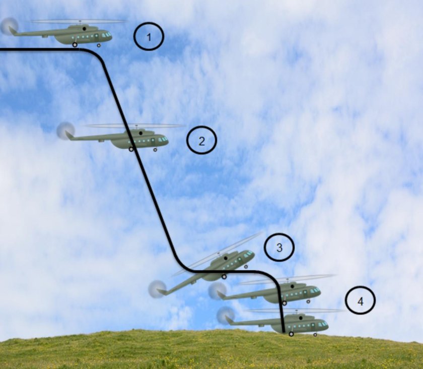 Режим авторотации вертолета