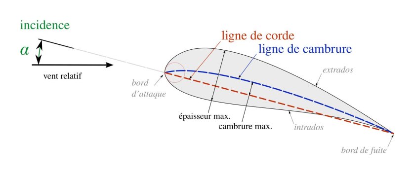 Аэродинамический профиль