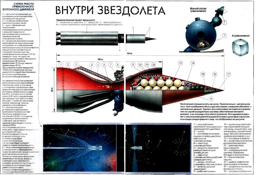 Прямоточный аннигиляционный фотонный двигатель