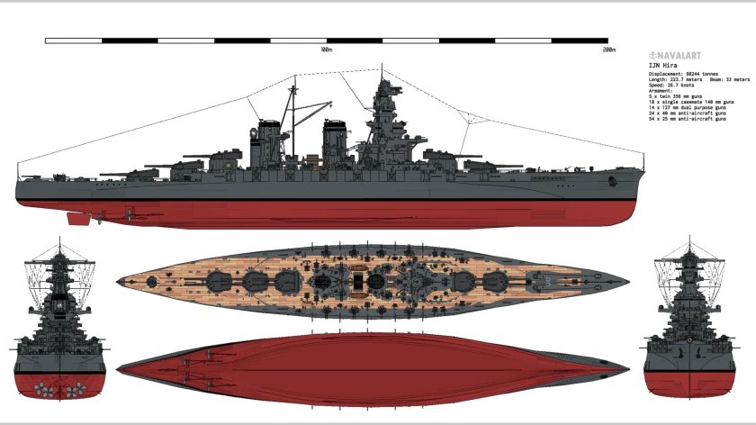 Японский линкор фусо