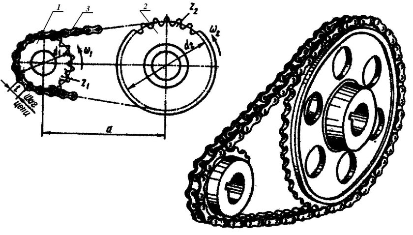 Ведущая Звездочка цепной передачи