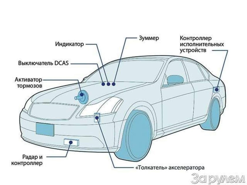 Принцип работы круиз контроля на автомобиле