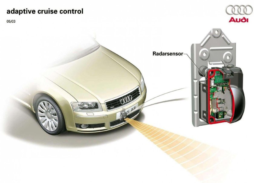 Датчик адаптивного круиз контроля
