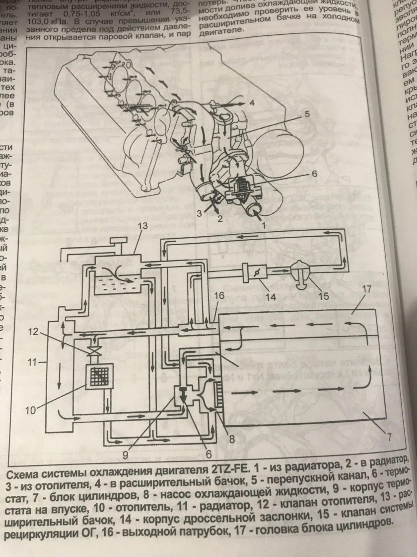 Система охлаждения двигателя 3ст схема