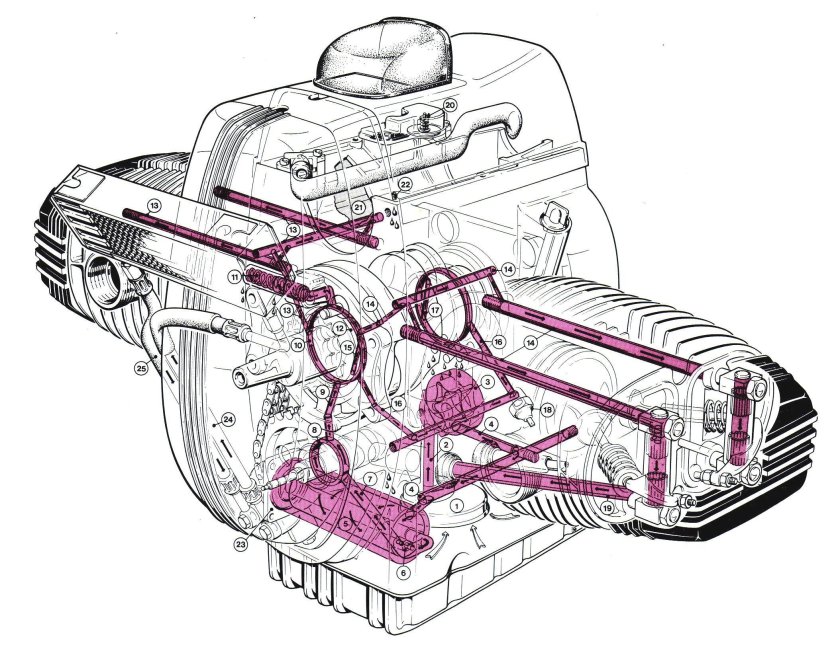 Система смазки двигателя мотоцикла Урал