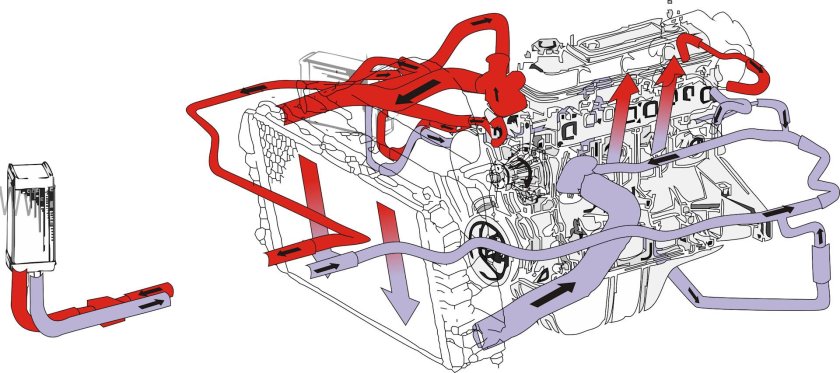 Система охлаждения двигателя Тойота 2l