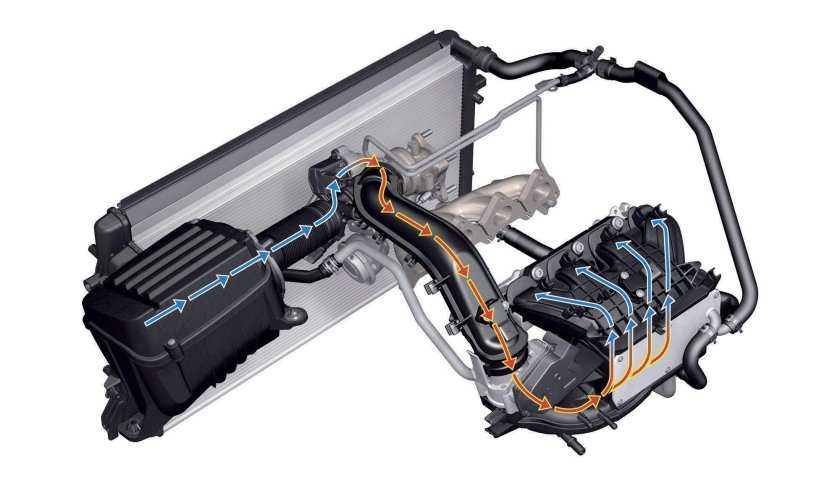 Система охлаждения двигателя 1.4 TSI