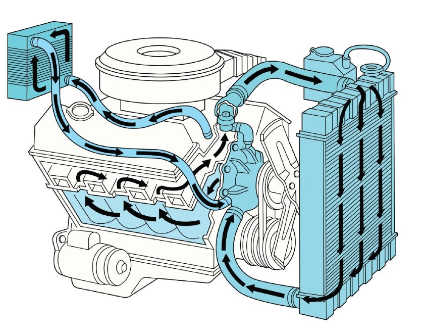 Система охлаждения ДВС схема
