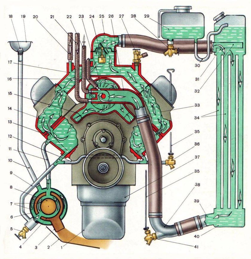 Система охлаждения двигателя ЗИЛ 131