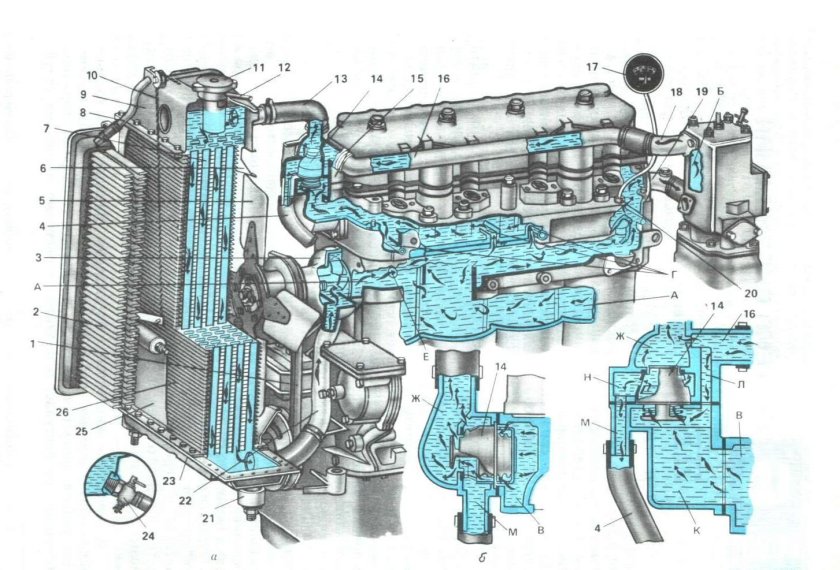 Система охлаждения двигателя д 240 МТЗ 80