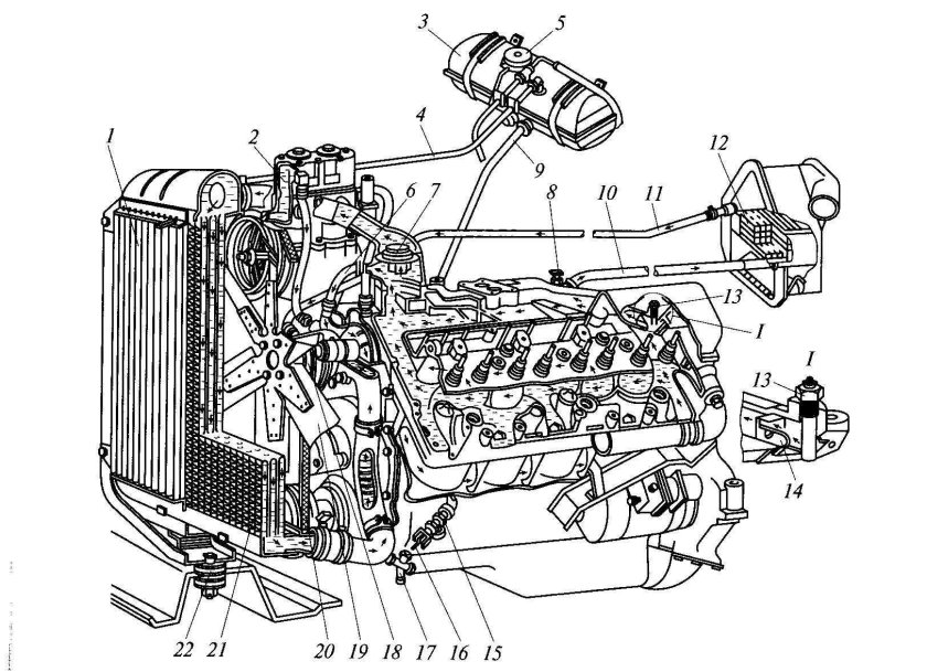 Система охлаждения ДВС ЯМЗ 238
