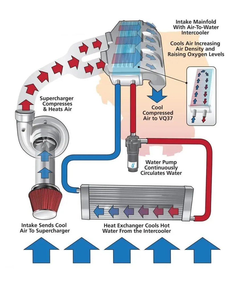 Схема подключения жидкостного интеркулера