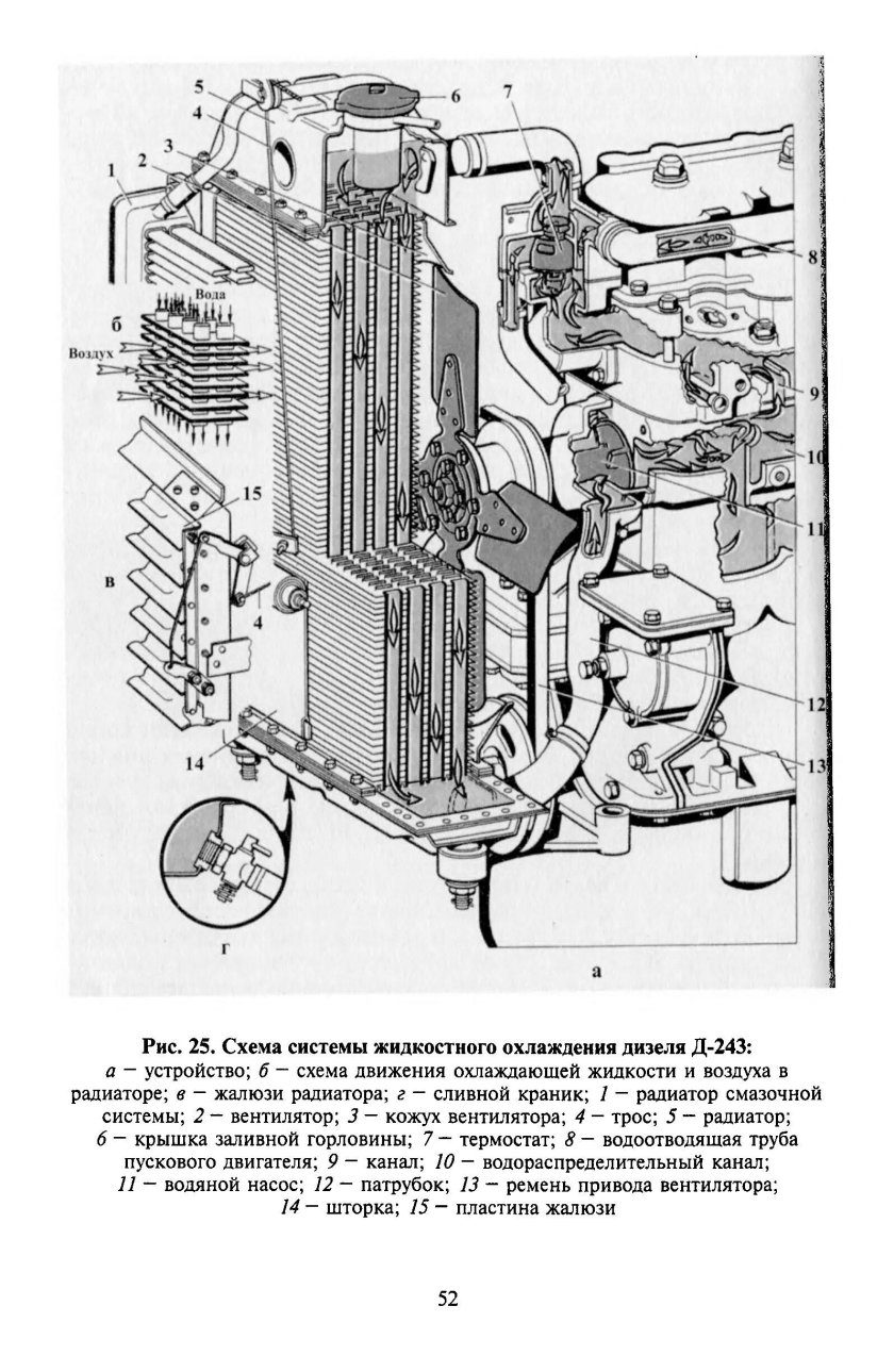 Система охлаждения трактора МТЗ-80