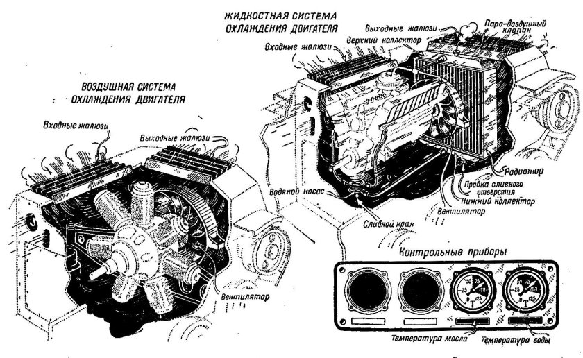 Схема системы охлаждения танка т72