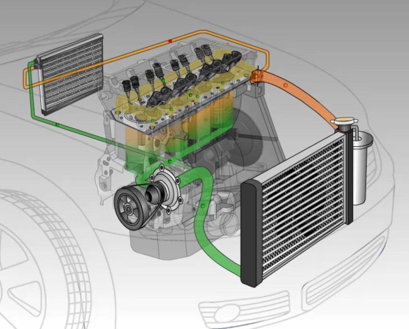 Система водяного охлаждения ДВС