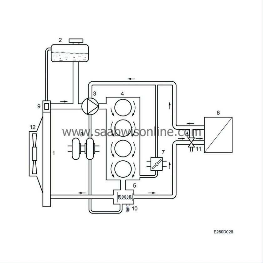 Схема циркуляции охлаждающей жидкости 6wg1