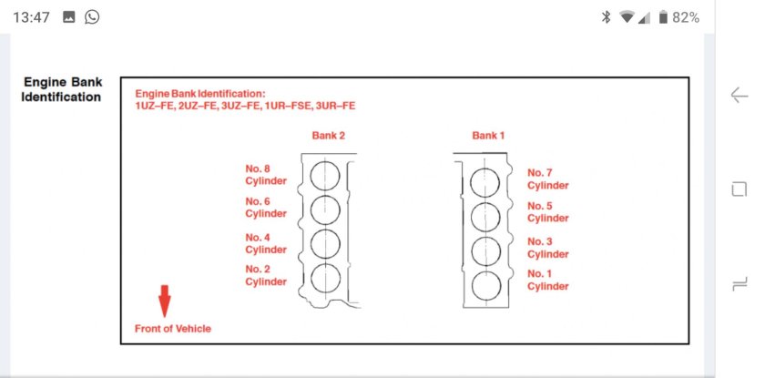 Нумерация цилиндров 3ur-Fe