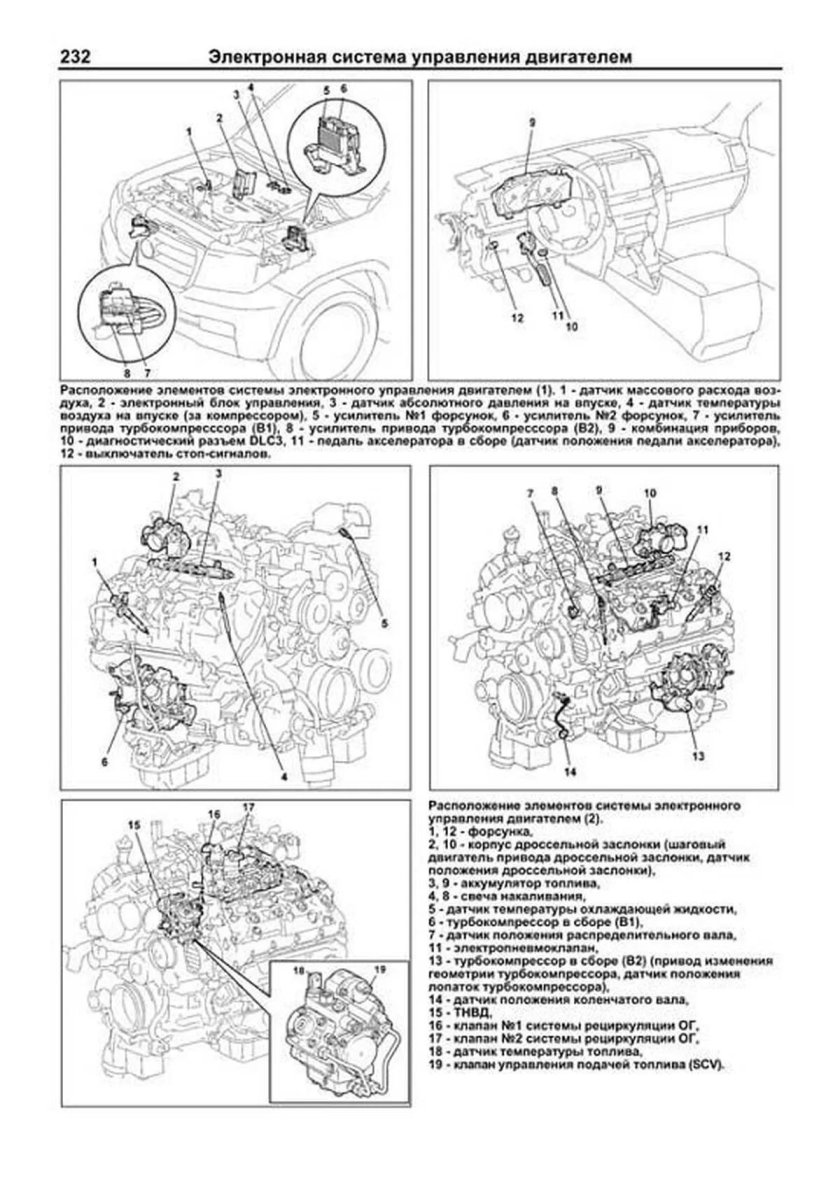 Расположение цилиндров Toyota Land Cruiser 200 1vd-FTV
