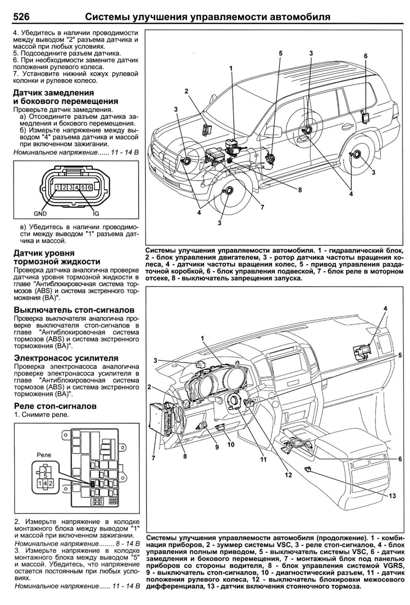 Схема парктроников Тойота ленд Крузер 200