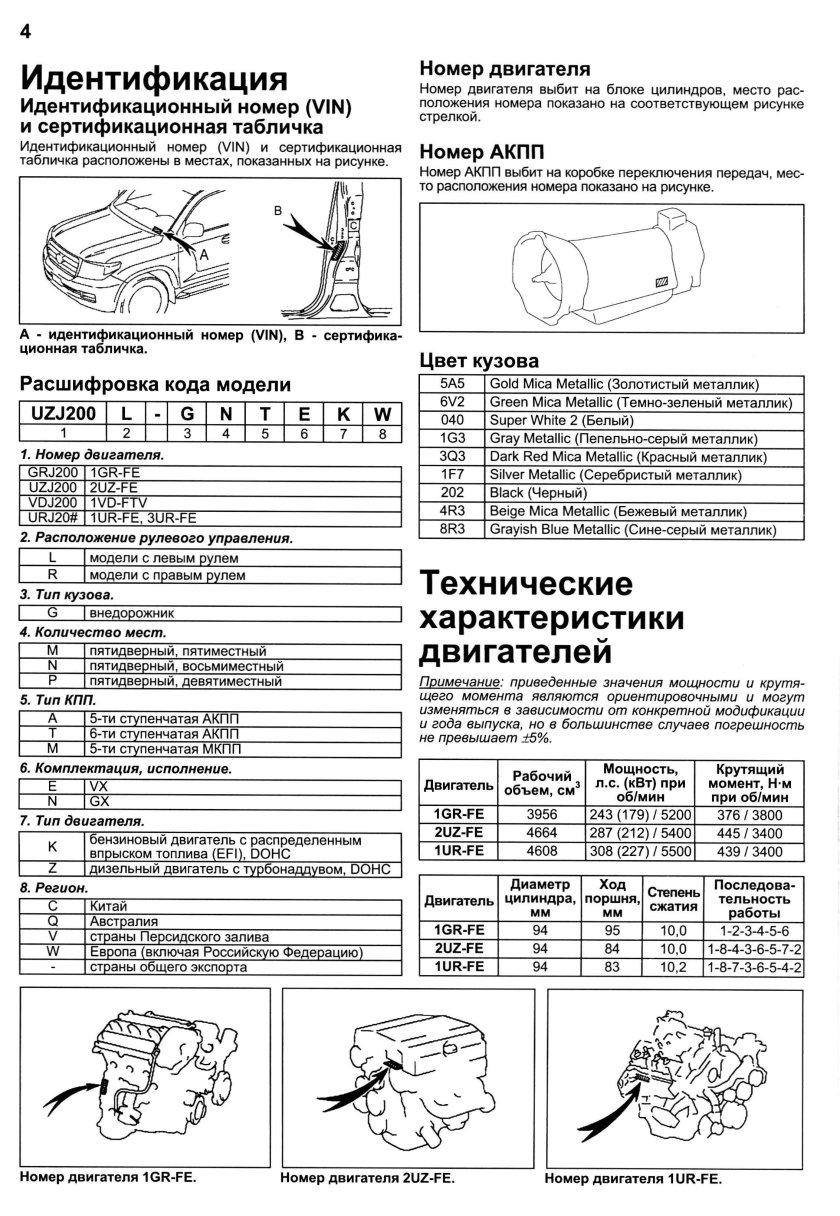 Номер ДВС ленд Крузер 200 дизель