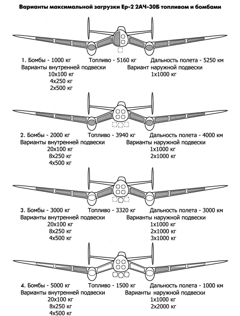 Самолет ер-2 чертежи