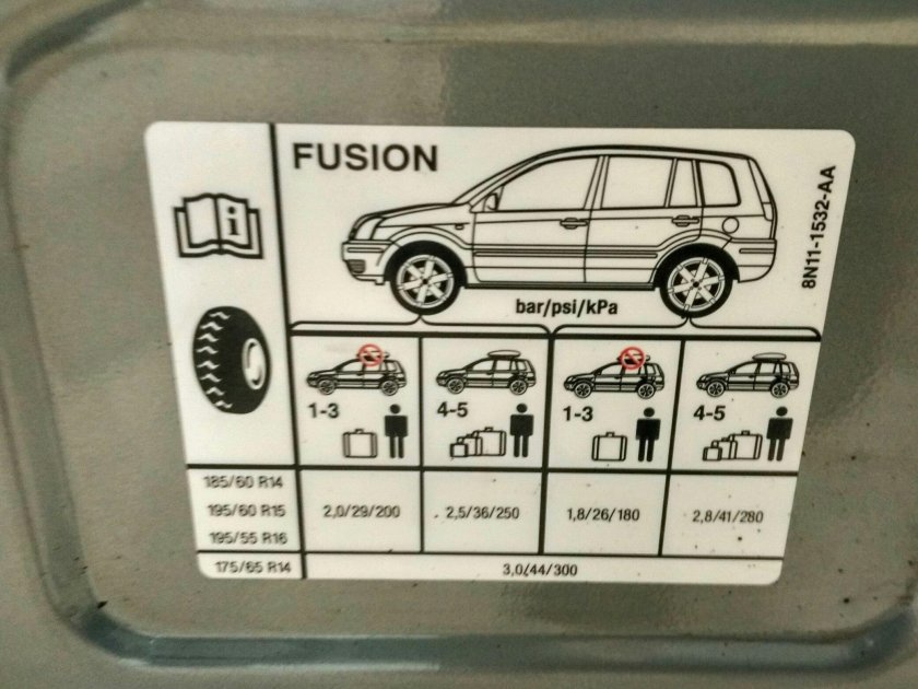 Шины на Форд Фьюжн 1.6 Размеры