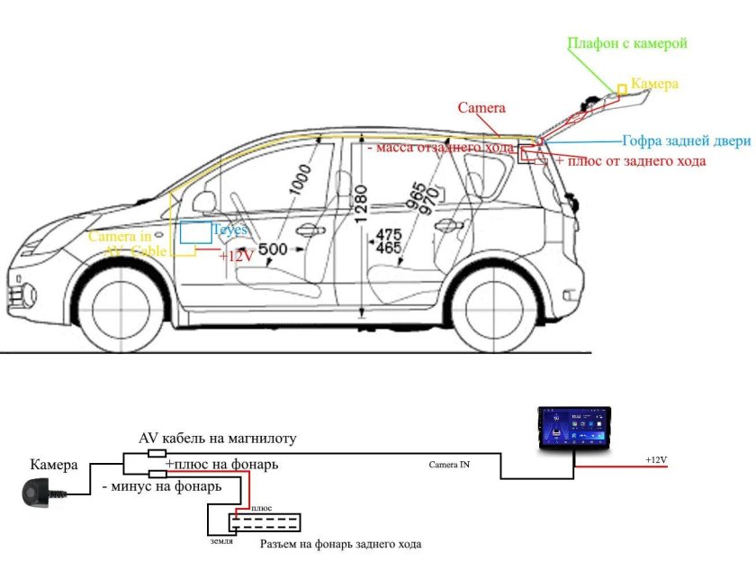 Габариты Ниссан ноут е11