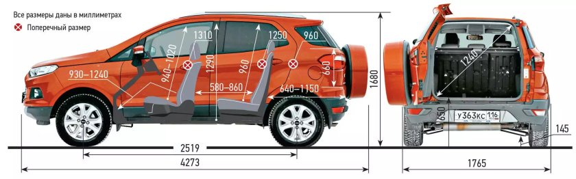 Габаритв Форд эко спорт