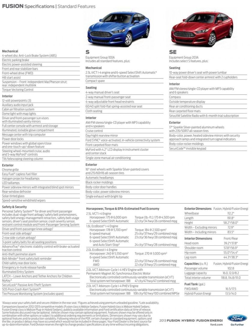 Ford Fusion комплектации таблица