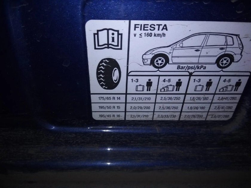 Форд Фиеста 2008 колеса размер