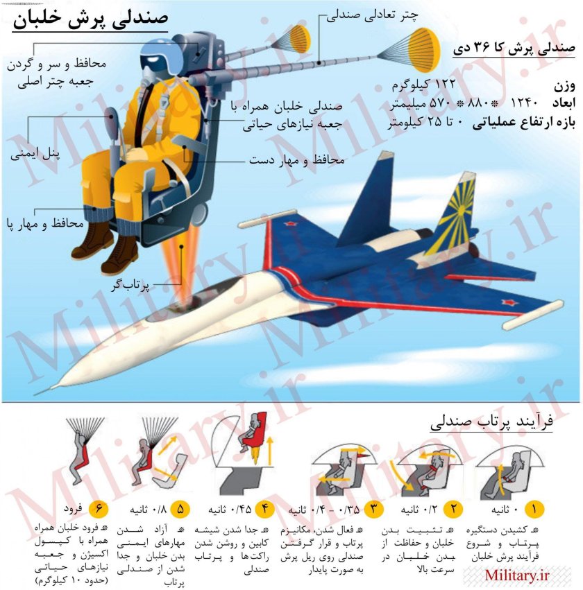 Катапультное кресло Су-34