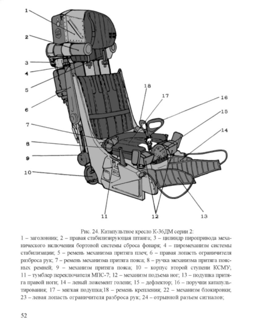 Кт-1м катапультное кресло