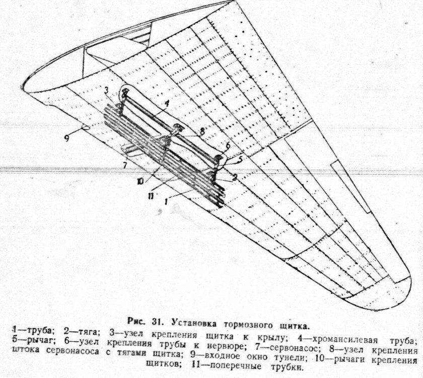 Конструкция крыла самолета