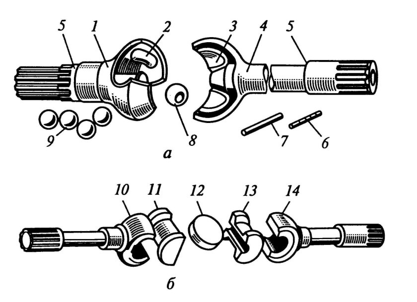 Кардан угловых скоростей Урал 4320