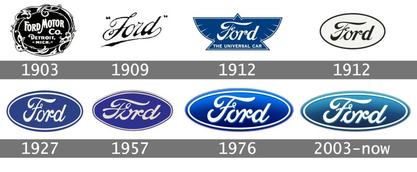 Ford Motor Company 1903