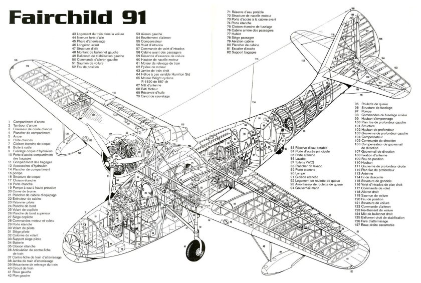 Bf 109 Компоновочная схема