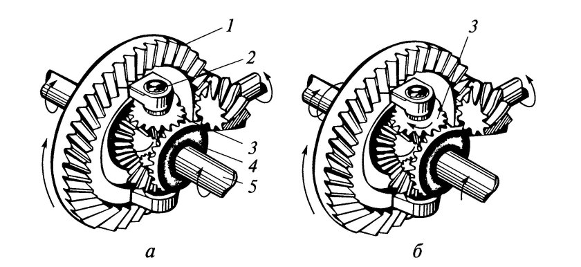 Схема главной передачи и дифференциала