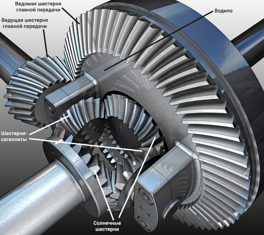 Ведомая шестерня дифференциала