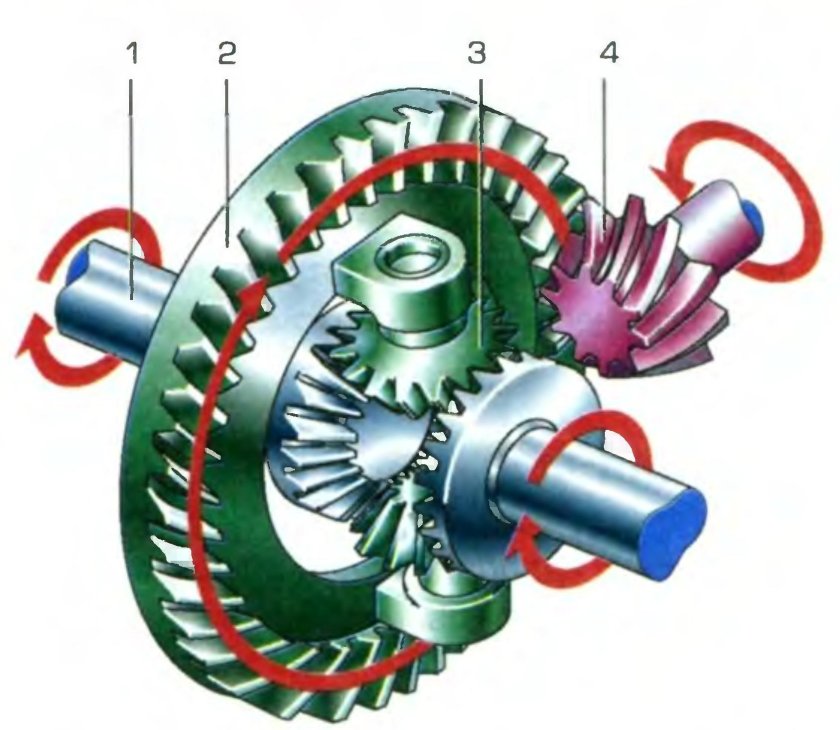 Сателлиты дифференциала ВАЗ 2110