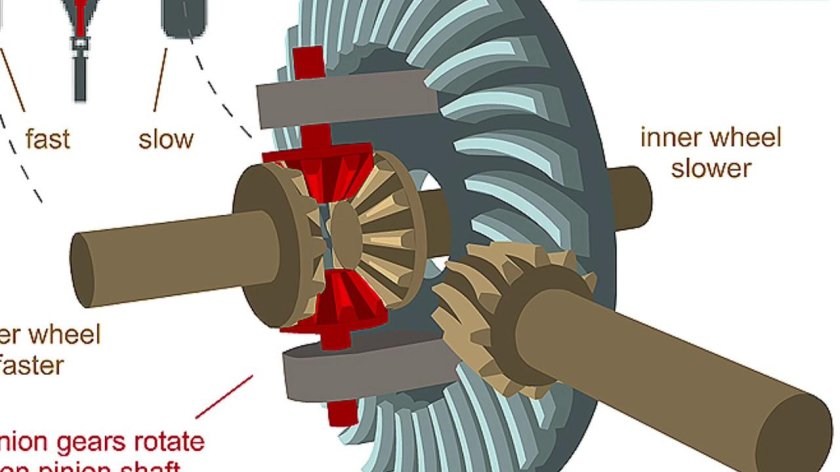 Принцип работы дифференциала анимация