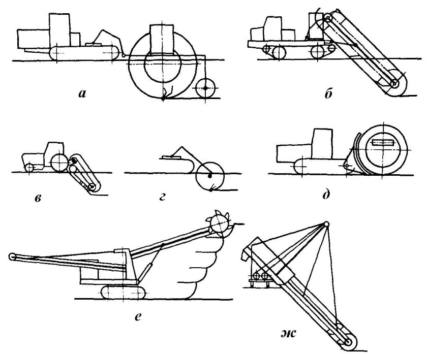 Роторный траншейный экскаватор