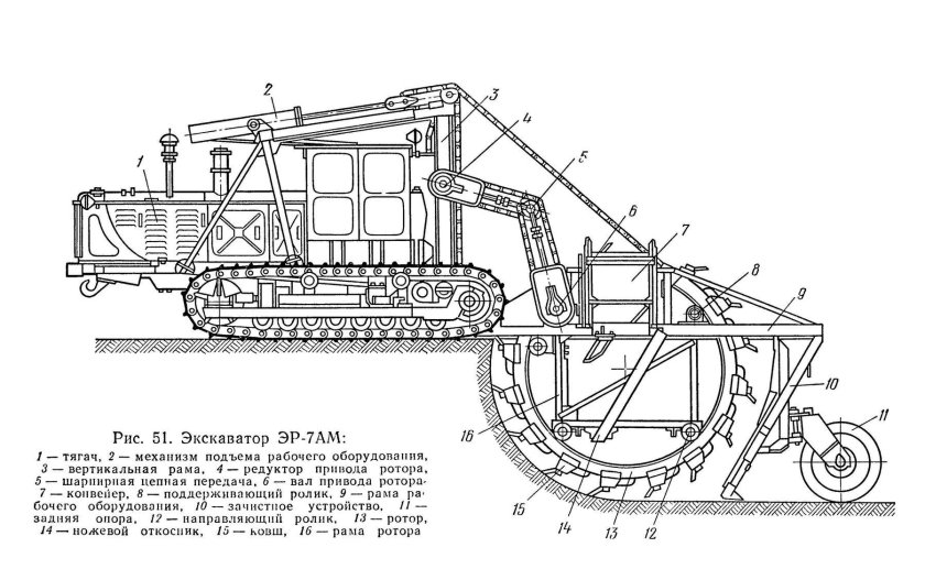 Роторный траншейный экскаватор