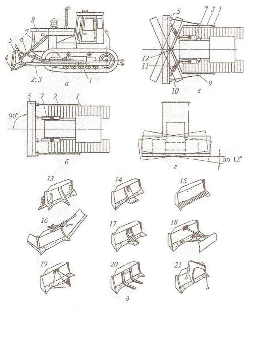 Машины циклического действия